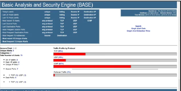 Gambar 10. Respon PING attack (SYN scan) 