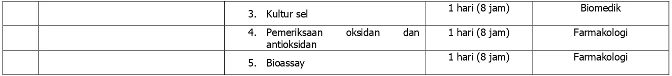 Tabel 5.5 Peninjauan kurikulum (buat tabel terpisah untuk masing-masing program studi)