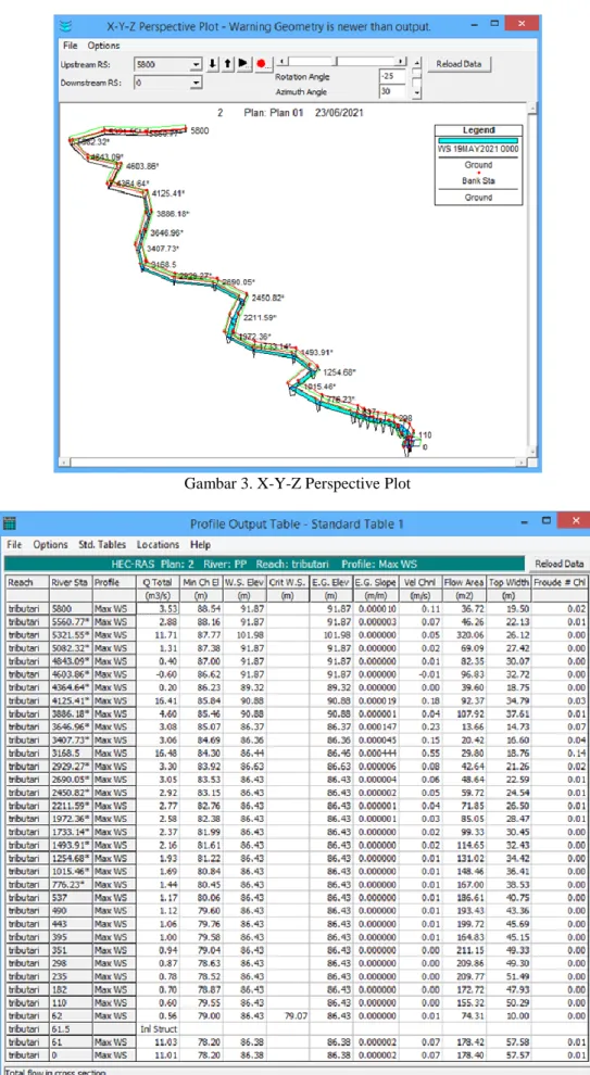 Gambar 3. X-Y-Z Perspective Plot