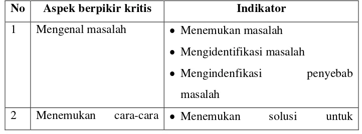 Tabel 3.2 Indikator Kemampuan Berpikir Kritis dalam  Bahasa 