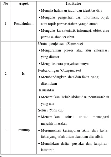 Tabel 3.3 Indikator Kemampuan Menulis Laporan Pengamatan Dalam 