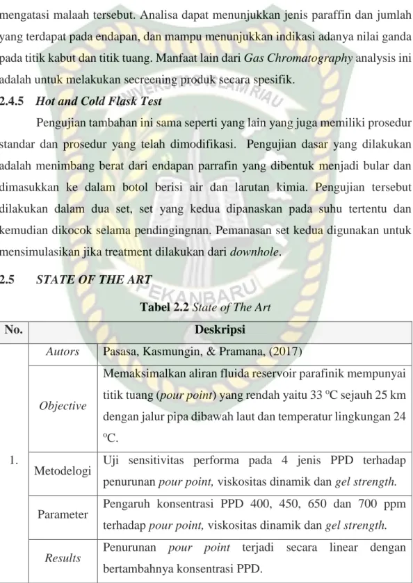 Tabel 2.2 State of The Art 