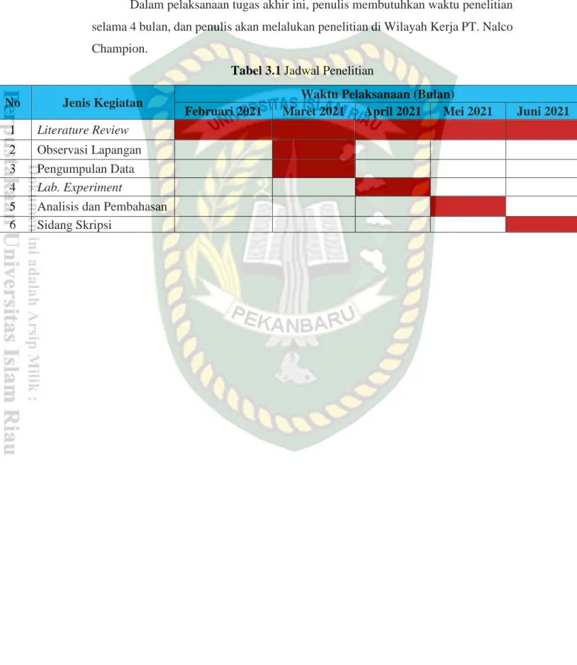 Tabel 3.1 Jadwal Penelitian 