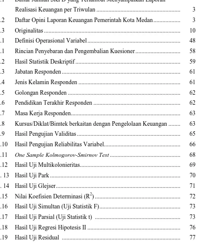 Tabel DAFTAR TABEL Judul 1.1 Daftar Jumlah SKPD yang Terlambat Menyampaikan Laporan  