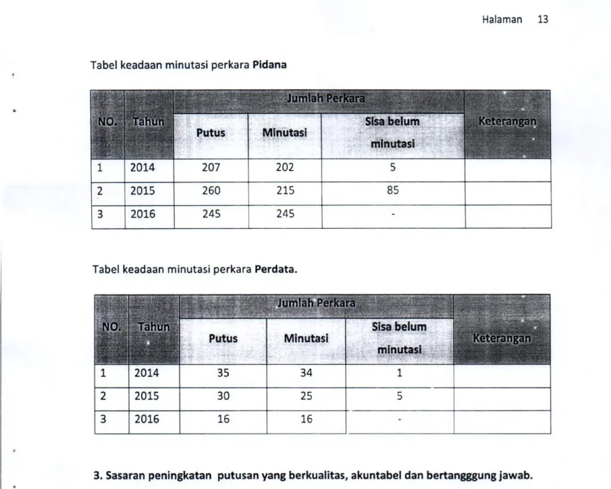 Tabel  keadaan  m inutasi  perkara  Perdata.