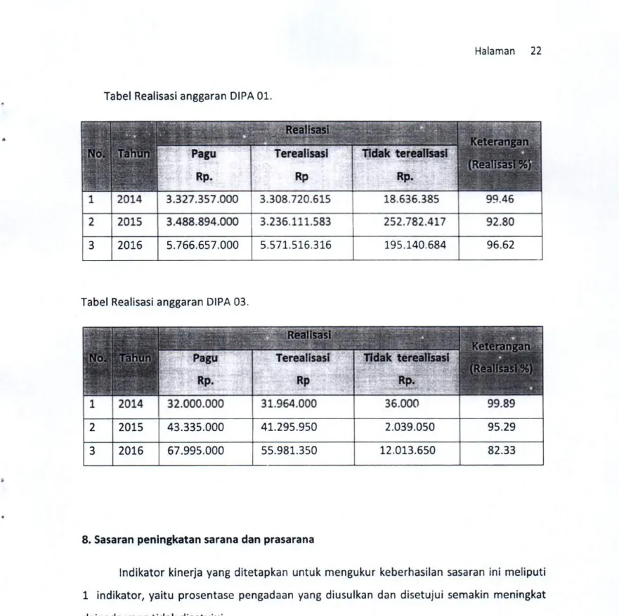 Tabel  Realisasi  anggaran  DIPA 01.