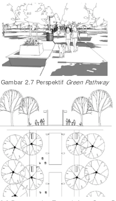 Gambar 2.8 Potongan dan Tampak Atas Green Pathway 