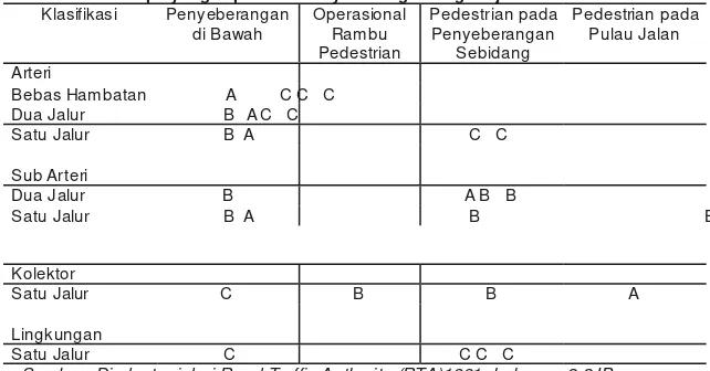 Tabel 2.1  Pemilihan Tipe Penyeberangan Bagi Pejalan Kaki Sesuai dengan Klasifikasi Jalan