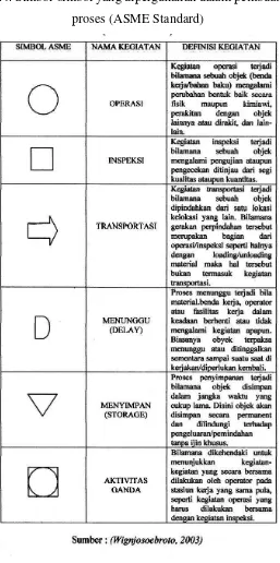 Tabel 2.4. Simbol-simbol yang dipergunakan dalam pembuatan peta