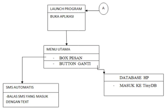 Gambar 2.11 Icon App Inventor 3. HASIL DAN ANALISA  