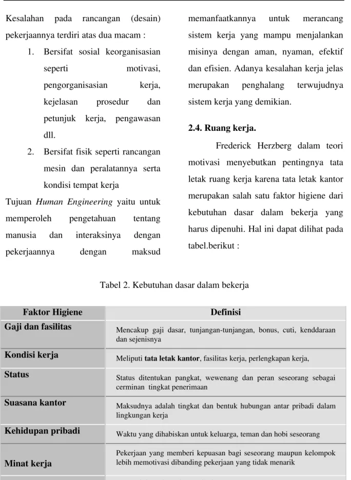 Tabel 2. Kebutuhan dasar dalam bekerja