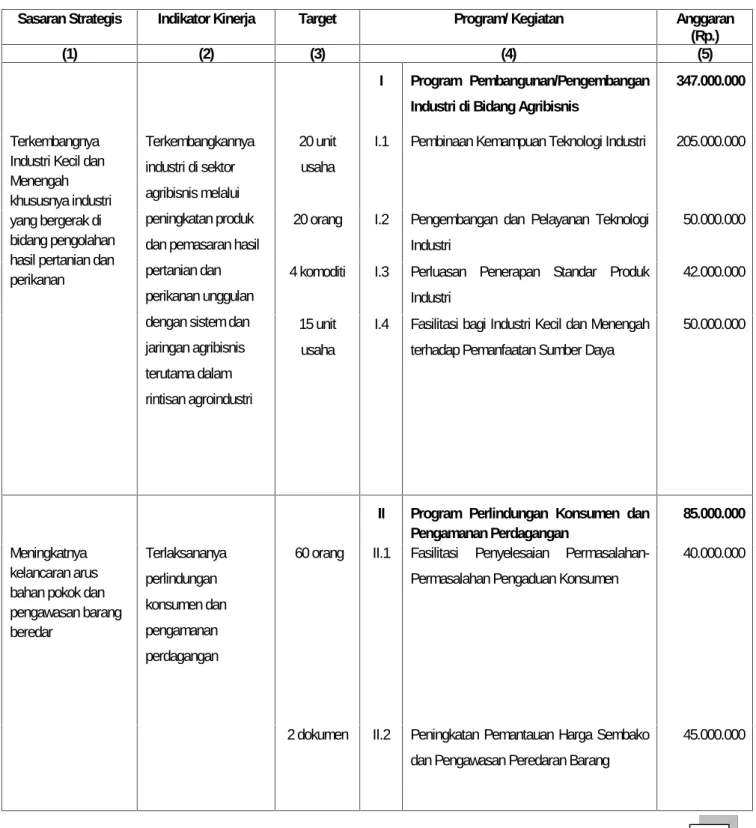Tabel 3.3.1 RENCANA KERJA
