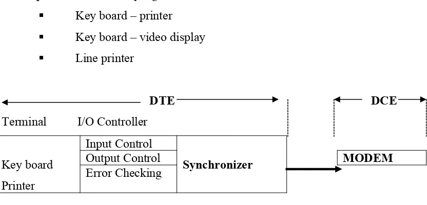 Gambar 11.3. Input/Output Controller