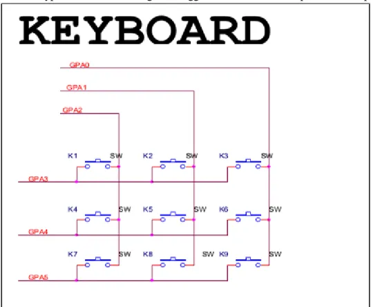 Gambar  7. Konfigurasi  rangkaian  Keypad    