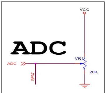 Gambar  8 Konfigurasi  Rangkaian  ADC 