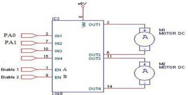 Gambar  8 Driver  dan Motor Stepper 