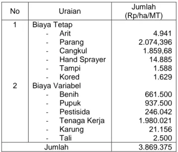 Tabel 1 Rata-rata biaya produksi petani contoh pada  usahatani  kedelai  di  Desa  Enggal  Rejo,  2014