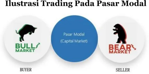 Ilustrasi Trading Pada Pasar Modal 