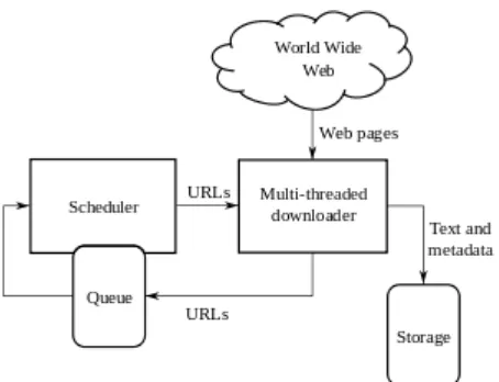 Gambar 2.1 Arsitektur Web Crawler (Wikipedia, 2016)