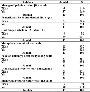 Tabel 3 : Kategori  Pengetahuan Sistem Reproduksi di SMA Dharma Pancasila Medan Tahun 2008 Pengetahuan Jumlah % 