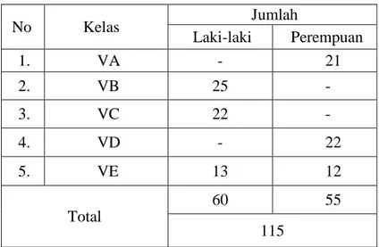 Tabel II Sebaran Populasi Penelitian  No  Kelas  Jumlah  Laki-laki  Perempuan  1.  VA  -  21  2