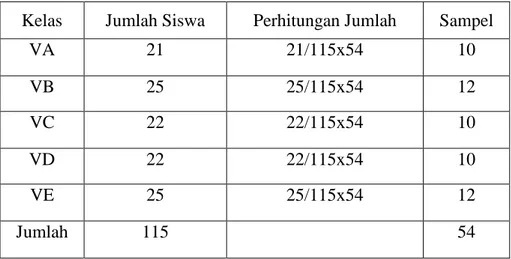 Tabel III Perhitungan Proporsi Sampel Dari Perwakilan Tiap Kelas  Kelas  Jumlah Siswa  Perhitungan Jumlah  Sampel 