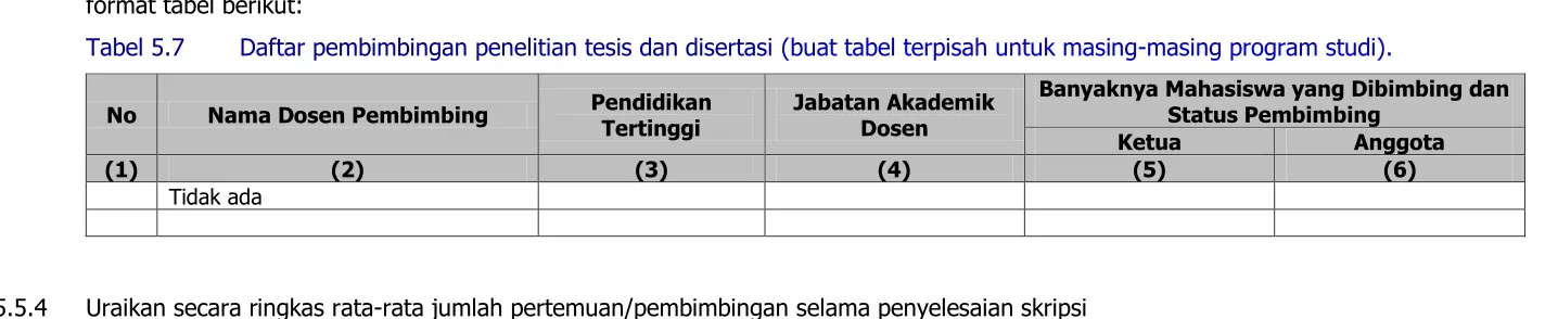 Tabel 5.7 Daftar pembimbingan penelitian tesis dan disertasi (buat tabel terpisah untuk masing-masing program studi)