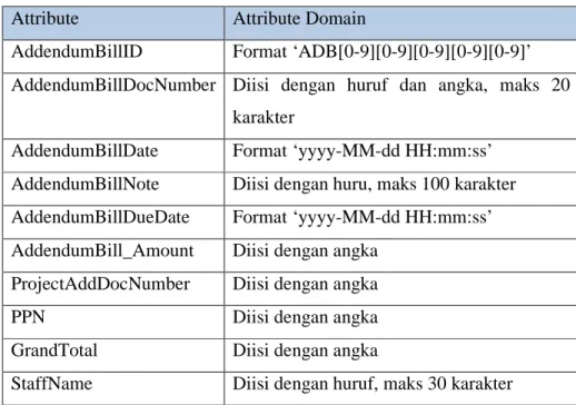 Tabel 3.34 Attribute Domain –AddendumBill  Attribute  Attribute Domain 
