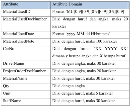 Tabel 3.36 Attribute Domain –MaterialUsed  Attribute  Attribute Domain 