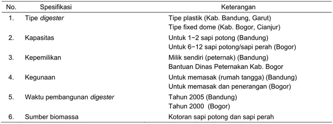 Tabel 2. Spesifikasi rata-rata digester biogas di wilayah Provinsi Jawa Barat, 2013 