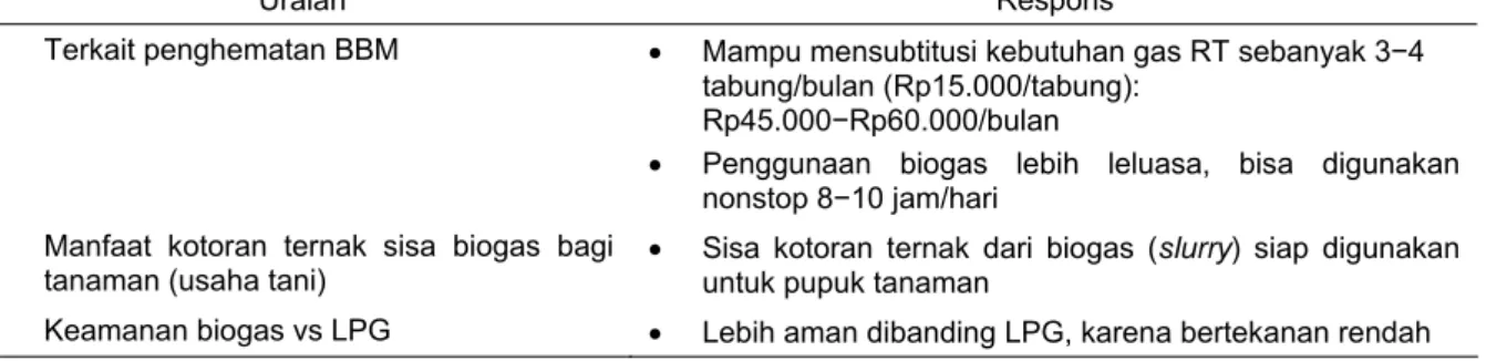 Tabel 5. Peran pengembangan biogas dari kotoran ternak sapi perah bagi ekonomi peternak di Provinsi Jawa  Barat, 2014 