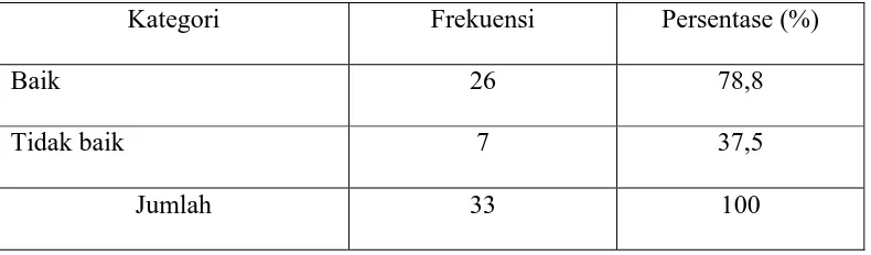Tabel 5.4 Frekuensi dan persentase persepsi ibu terhadap kontrasepsi IUD (n=27) 