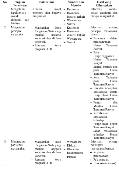 Tabel 1. Matriks Metodologi yang Digunakan dalam Penelitian 