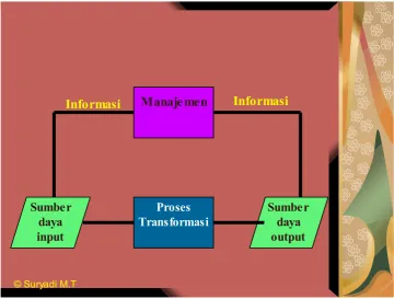 Gambar 6.2. Sistem Lingkaran Tertutup