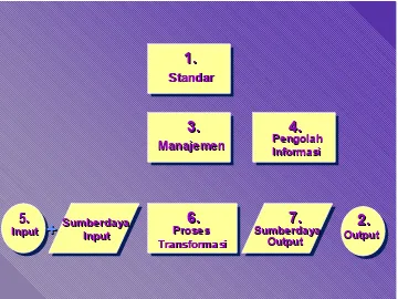 Gambar 7.6. Bagian Sistem yang Dianalisis secara Berurutan