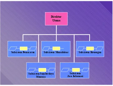 Gambar 7.4. Setiap Bidang Fungsional Merupakan Subsistem