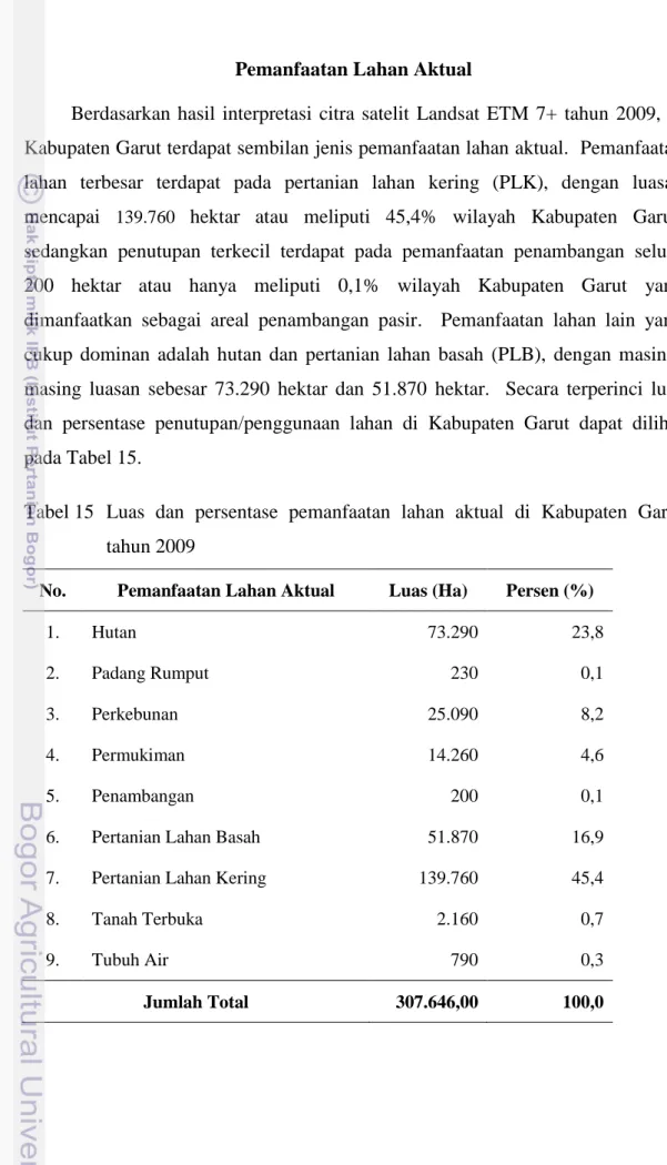 Tabel 15  Luas  dan  persentase  pemanfaatan  lahan  aktual  di  Kabupaten  Garut  tahun 2009 