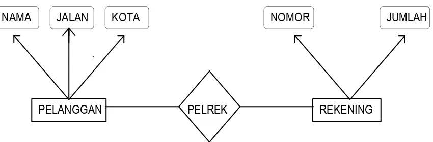 Gambar 12.6. Contoh diagram E-R
