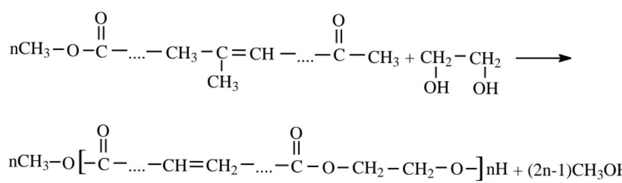 Gambar 2.6 Reaksi poliesterifikasi metil ester dan etilen glikol [13] 