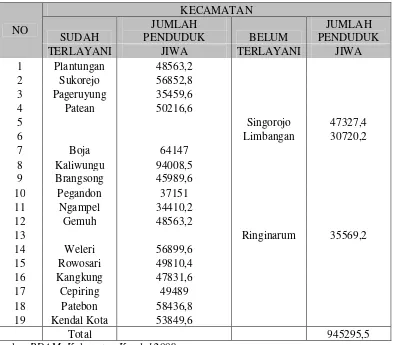 Tabel 5.1.  Inventarisasi Daerah Layanan Air Bersih 