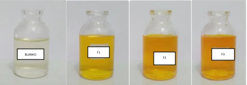 Gambar  4.1  Sediaan  nanoemulsi  minyak  sawit  olein  merah    pada  awal  pembuatan Blanko, 5%(F1), 10%(F2), 15%(F3) 