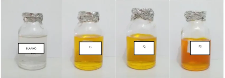 Gambar 4.4 Sediaan nanoemulsi gel minyak sawit olein merah setelah 12 minggu  penyimpanan Blanko, 5%(F1), 10%(F2), 15%(F3) 