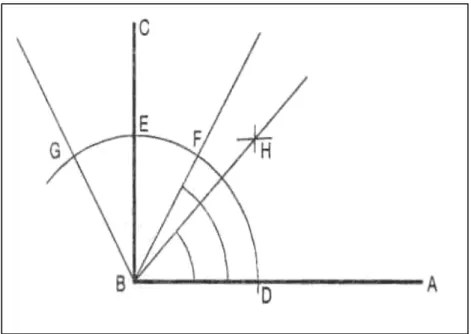 Gambar 4.12. menunjukkan cara membuat sebuah segi  empat sama sisi. Langkah pertama, buat garis AB yang telah  ditentukan panjangnya