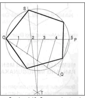Gambar 4.18.Cara membuat suatu segi  lima   yang diketahui satu sisinya. 