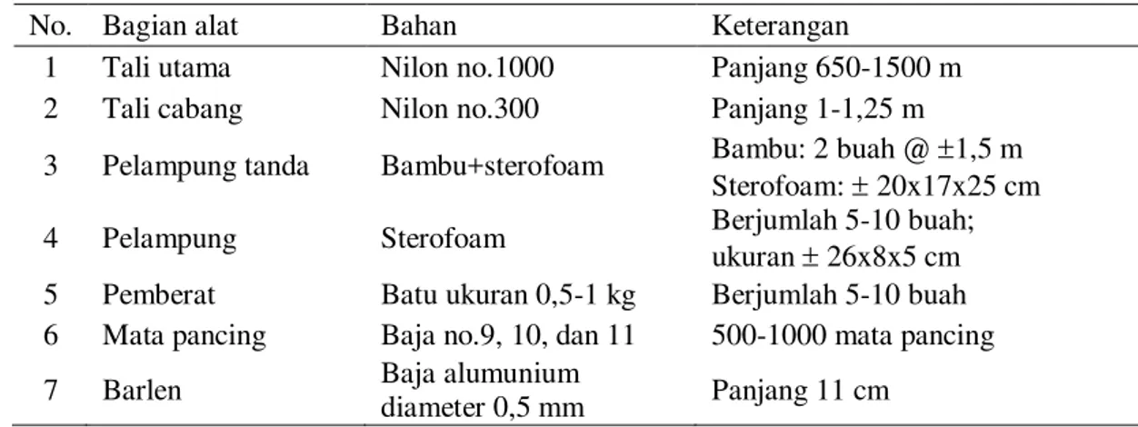 Tabel 3 Spesifikasi alat tangkap pancing layur 