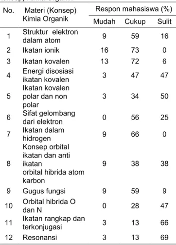 Tabel 3 Hasil pre-test dari subyek penelitian.