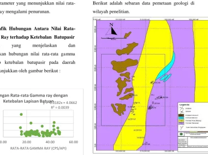 Grafik yang 