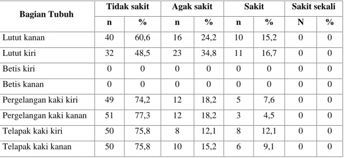 Tabel 3 Antropometri anak kelas 1,2 dan 3 di SDN.13 Kabila