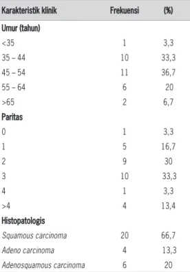 Tabel 2: Hubungan respons terapi dengan ekspresi CD44 dengan cut off  37 dan 76