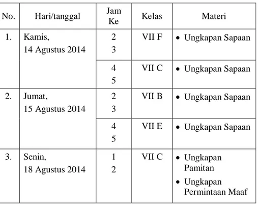 Tabel 3. Praktik mengajar di kelas 